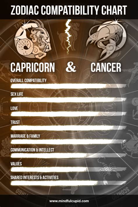 capricorn man and cancer woman sexually|Capricorn Man and Cancer Woman Compatibility: Love, Sex, and。